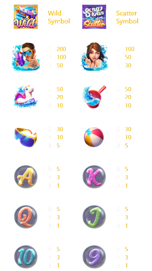 Songkran Splash